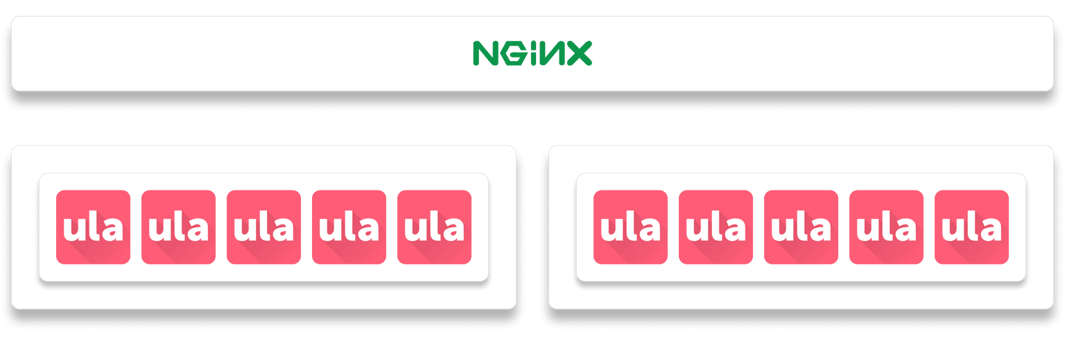Ulabox Front-End Server Infrastructure